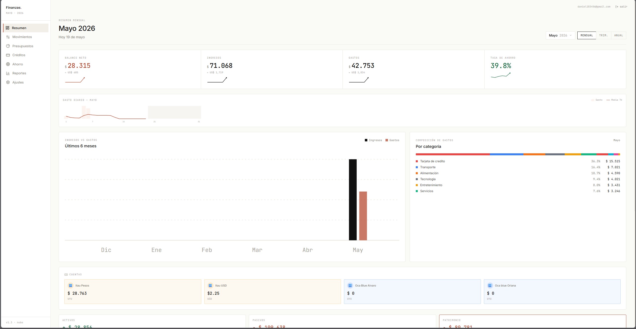 Dashboard de Finanzas